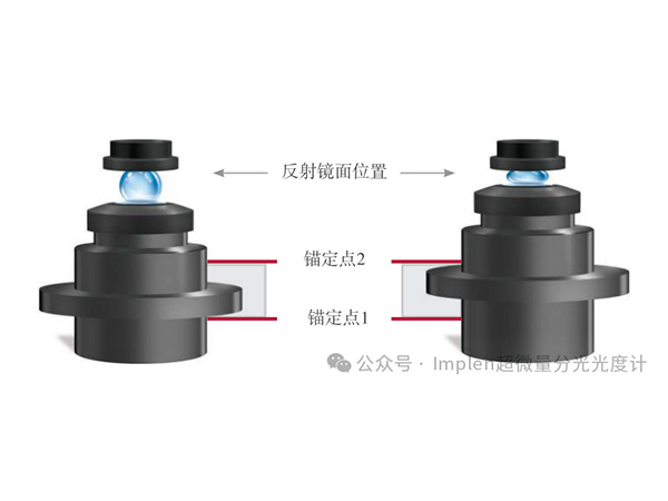 Implen的免維護(hù)技術(shù)，是如何實(shí)現(xiàn)的？