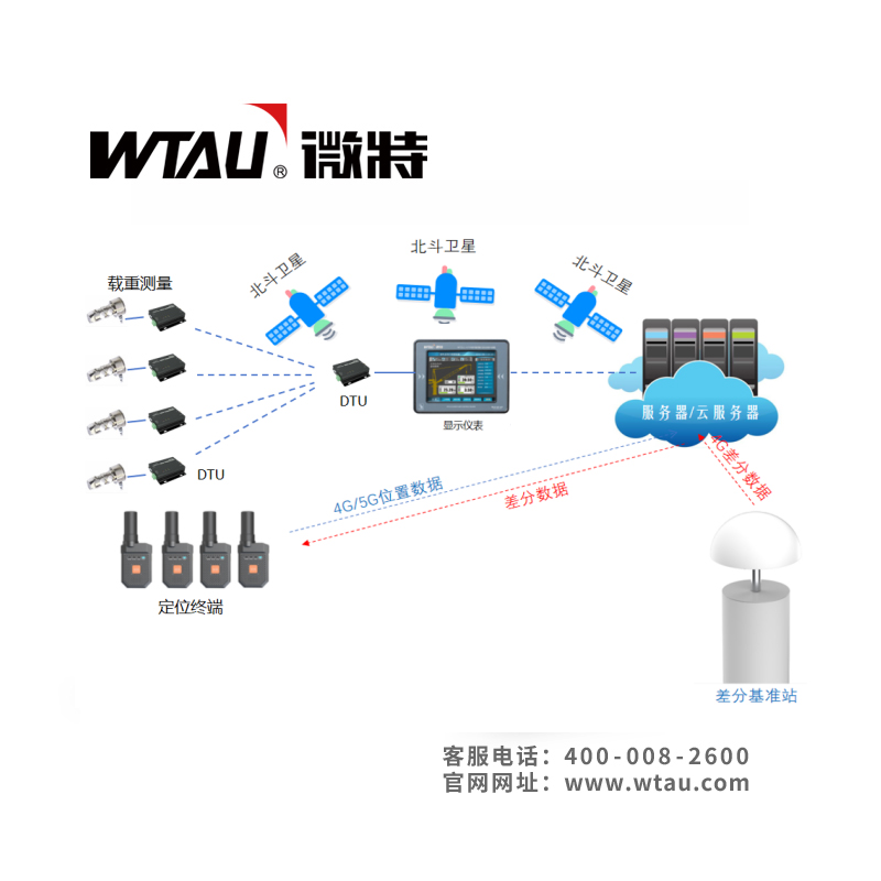 電力施工運(yùn)輸索道監(jiān)測系統(tǒng)